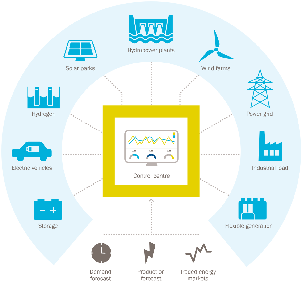 Virtual power plant