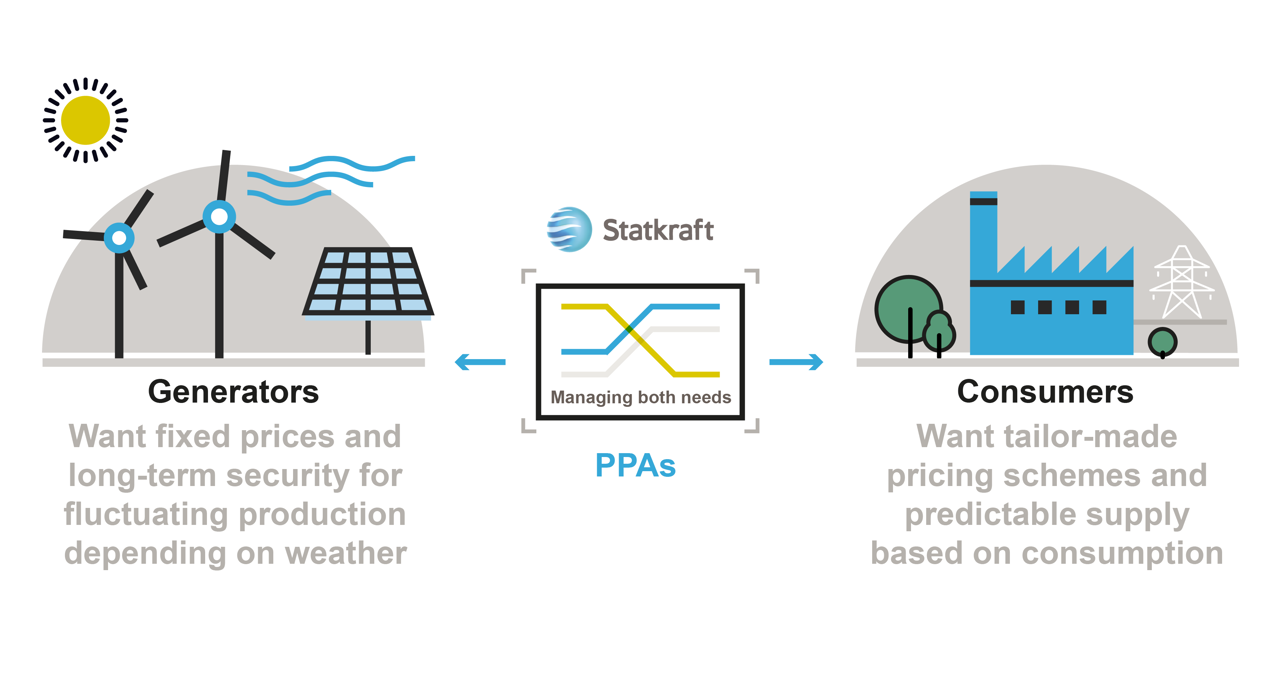 Info graphics about PPAs